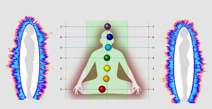 Chakras